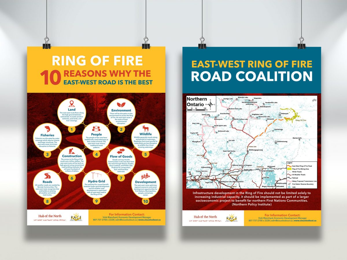 Sioux Lookout - Infographic Poster